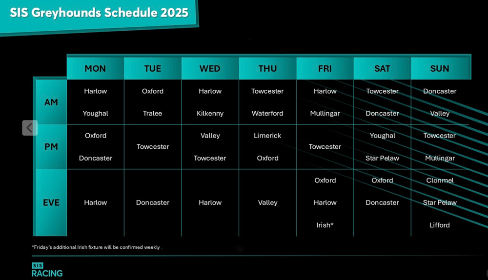 SIS greyhound racing schedule effective Saturday 4th January