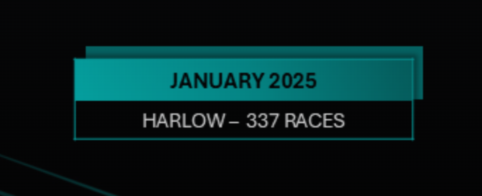 SIS statistics January 2025: Harlow