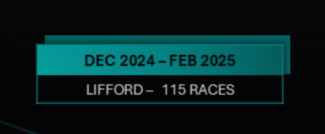 SIS statistics Dec 2024 - February 2025: Lifford