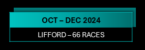 SIS statistics Oct/Dec 2024 - Lifford