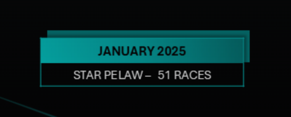 SIS statistics January 2025 - Star Pelaw